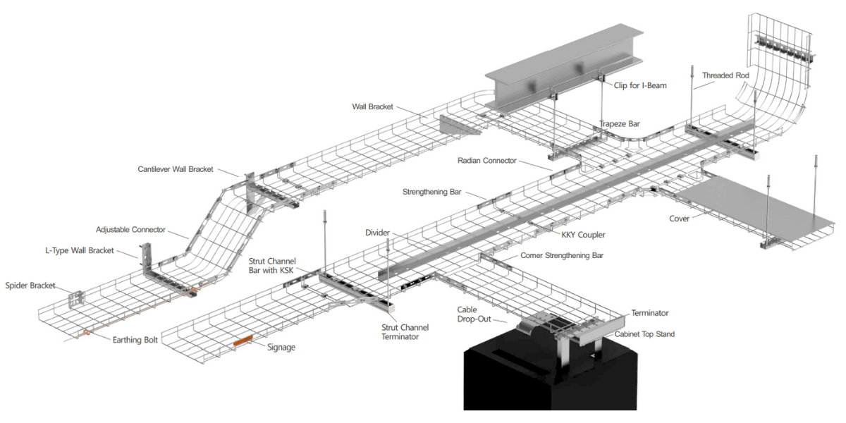 mesh cable tray design